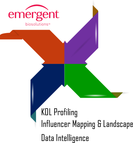 KOL Profiling Influencer Mpaping & Landscape Data